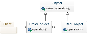 Proxy