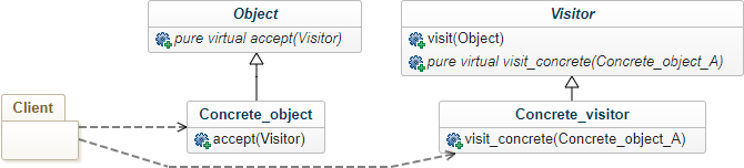 Visitor